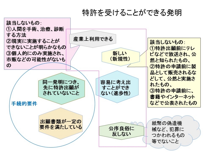 f:id:oukajinsugawa:20140620191619j:plain f:id:oukajinsugawa:20140620191619j:plain