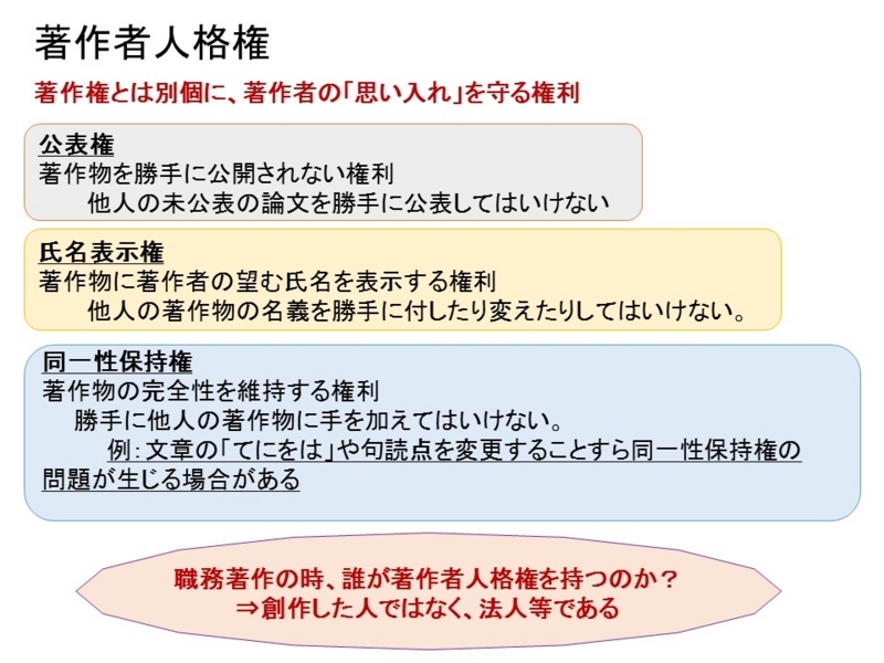 知財戦略中級編 人格者でなくても著作者人格権 - 知財アナリストのひとりごと
