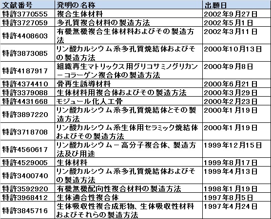 f:id:oukajinsugawa:20150514124115j:plain f:id:oukajinsugawa:20150514124115j:plain
