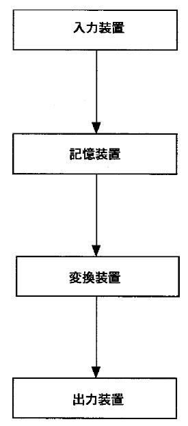 f:id:oukajinsugawa:20160920155437j:plain f:id:oukajinsugawa:20160920155437j:plain
