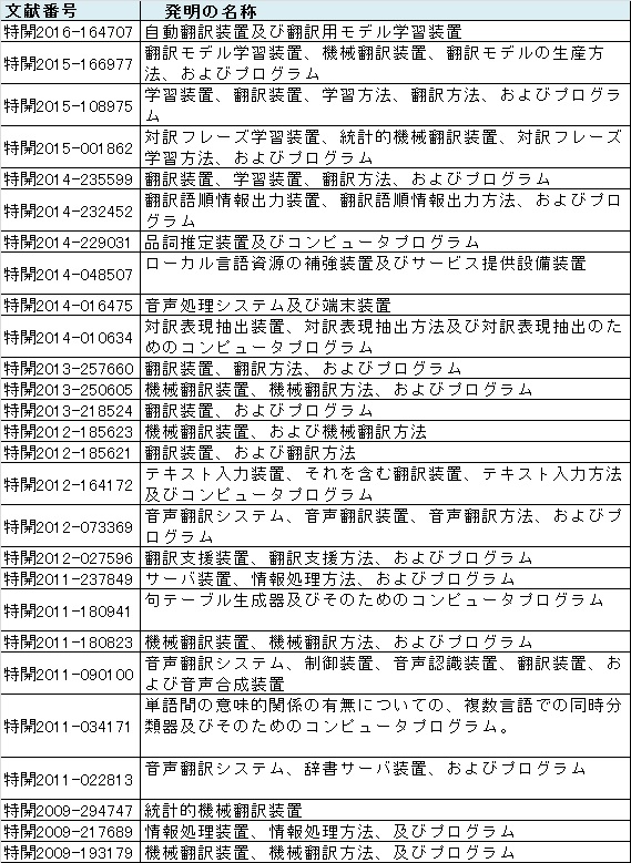 f:id:oukajinsugawa:20161121092241j:plain f:id:oukajinsugawa:20161121092241j:plain