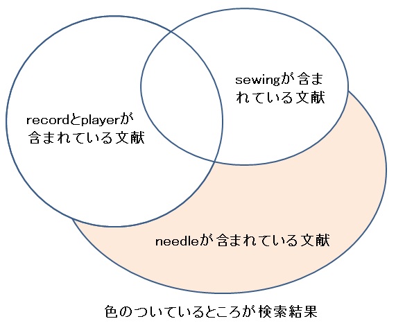 f:id:oukajinsugawa:20170227141105j:plain f:id:oukajinsugawa:20170227141105j:plain