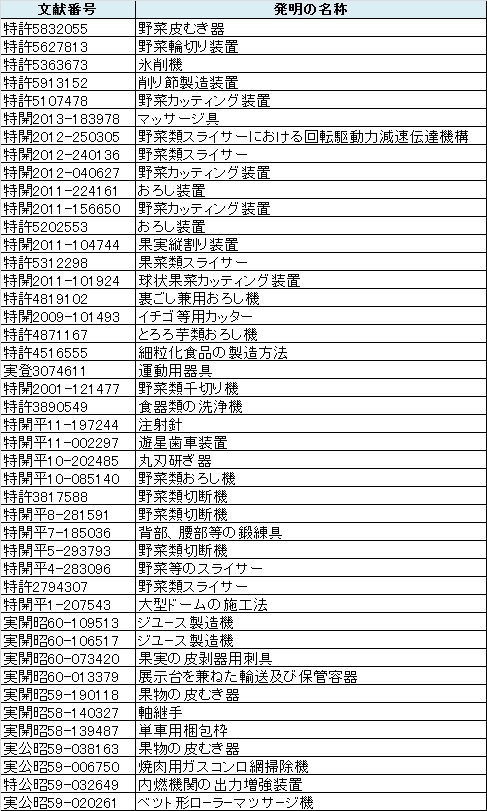f:id:oukajinsugawa:20170309132134j:plain f:id:oukajinsugawa:20170309132134j:plain