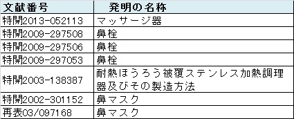 花粉症対策は やわらか鼻マスクのハナラック ノーズマスクピット それとも鼻水防止のピットストッパー 知財アナリストのひとりごと