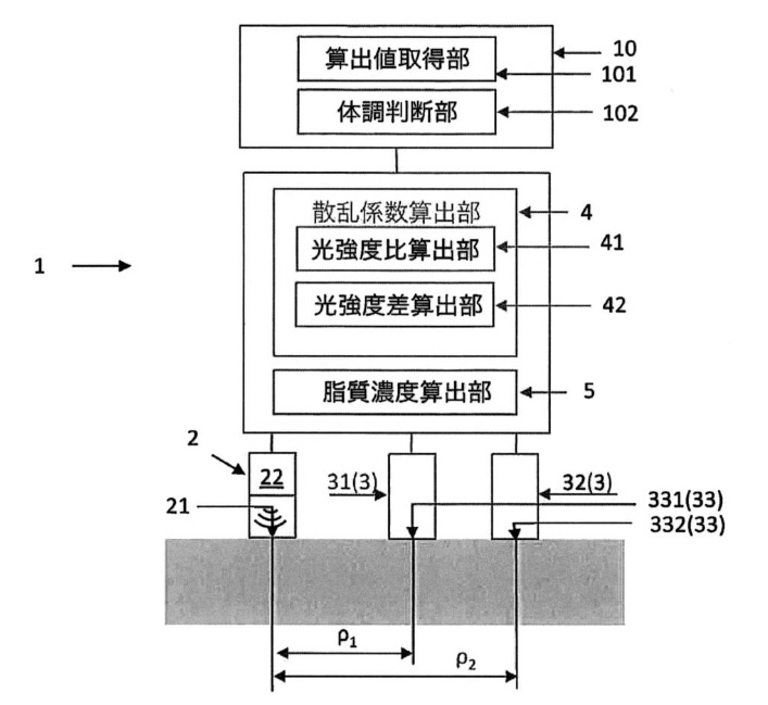 f:id:oukajinsugawa:20180226113245j:plain f:id:oukajinsugawa:20180226113245j:plain