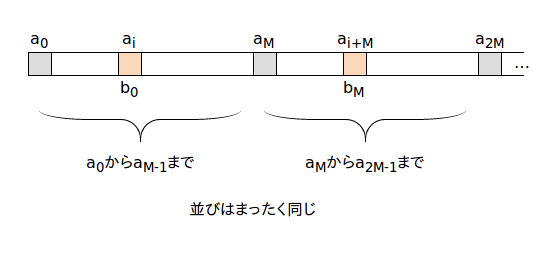 f:id:oupo:20120512115045p:image f:id:oupo:20120512115045p:image