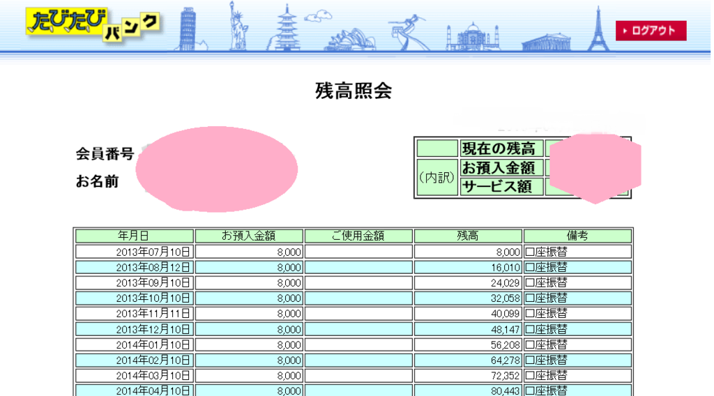 たびたびバンクフリーです。