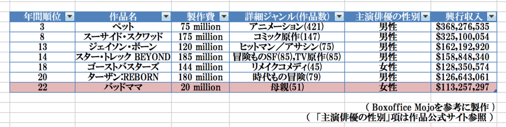 f:id:outception:20161225233617p:plain