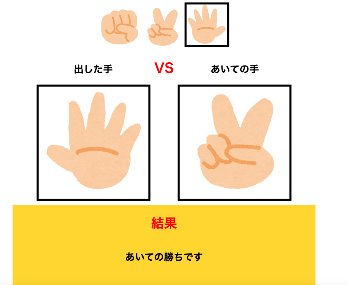 f:id:output168:20210309100412p:plain
