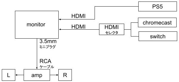 接続