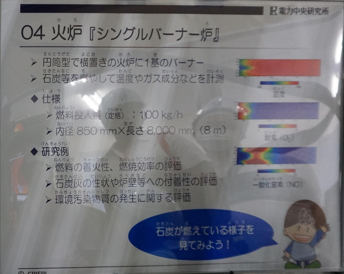 2024/10/05 電力中央研究所（横須賀地区）一般公開 - ovanの社会