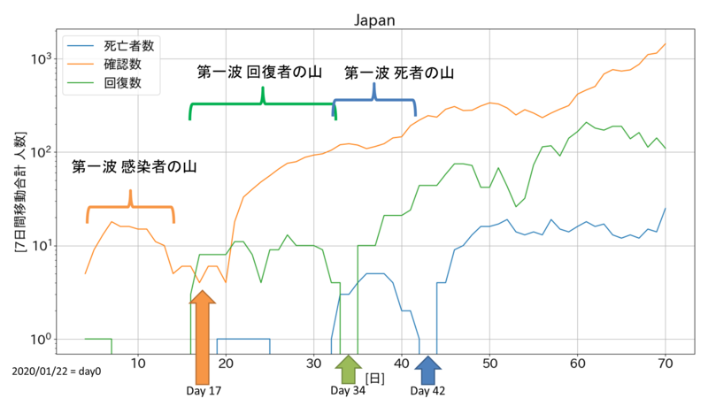 f:id:overflow33:20200405205945p:plain