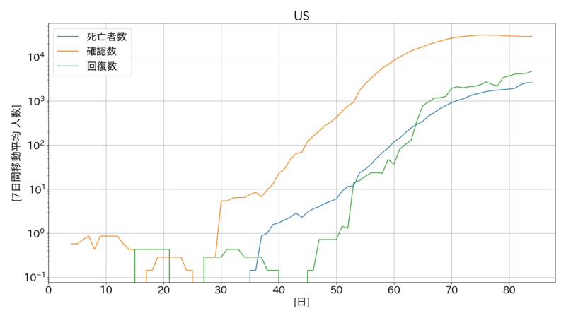 f:id:overflow33:20200419213002p:plain