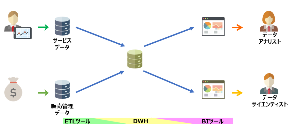 f:id:overworker:20210505113742p:plain:w500