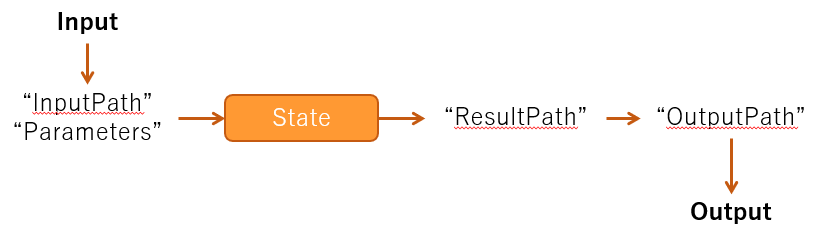 f:id:overworker:20211031213954p:plain