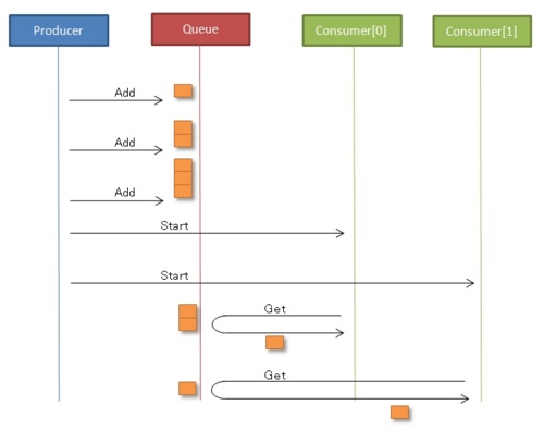 f:id:ovjang:20120910234502j:image f:id:ovjang:20120910234502j:image