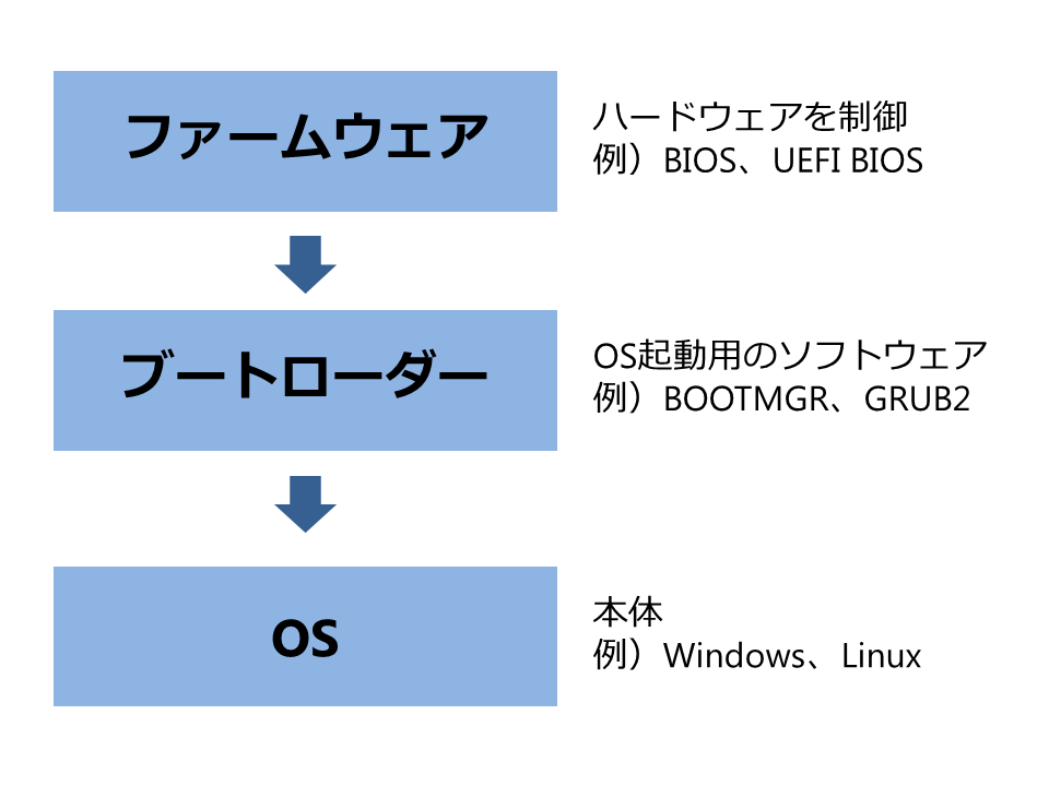 f:id:ovobolo:20180202022911j:plain