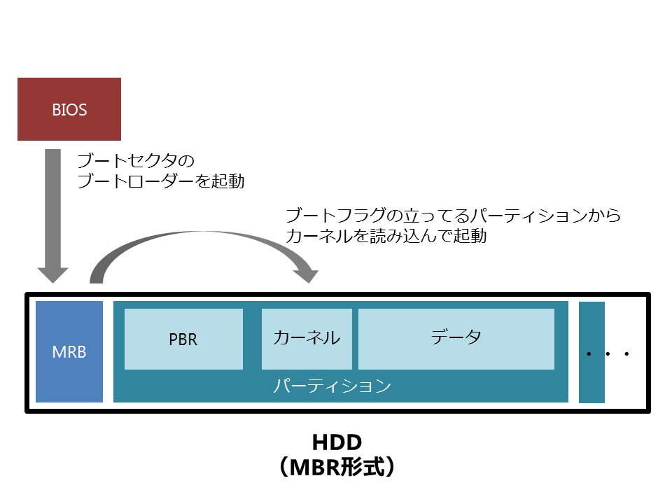 f:id:ovobolo:20180202022915j:plain f:id:ovobolo:20180202022915j:plain