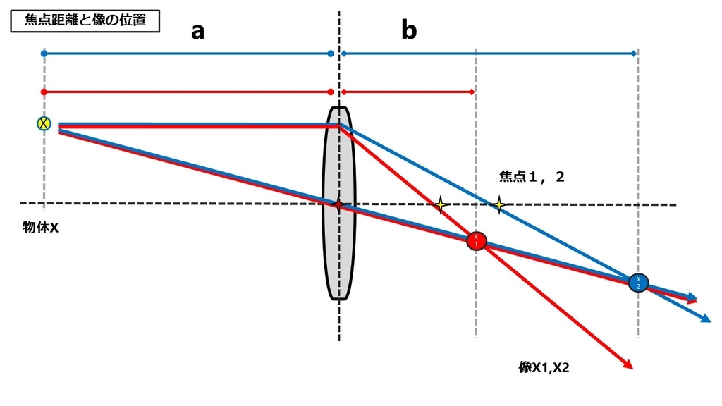 f:id:ovobolo:20180924190341j:plain f:id:ovobolo:20180924190341j:plain