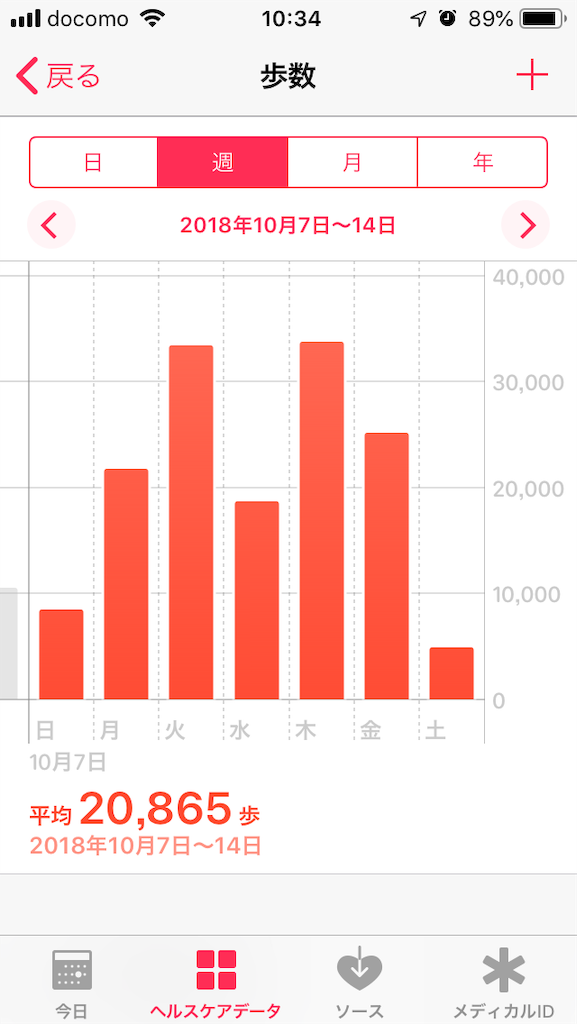f:id:owesome10:20181024084958p:image f:id:owesome10:20181024084958p:image