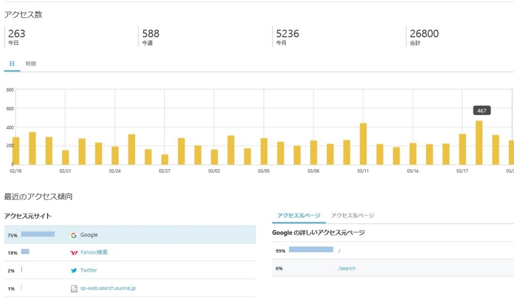 f:id:owl296380:20180320213605j:plain f:id:owl296380:20180320213605j:plain