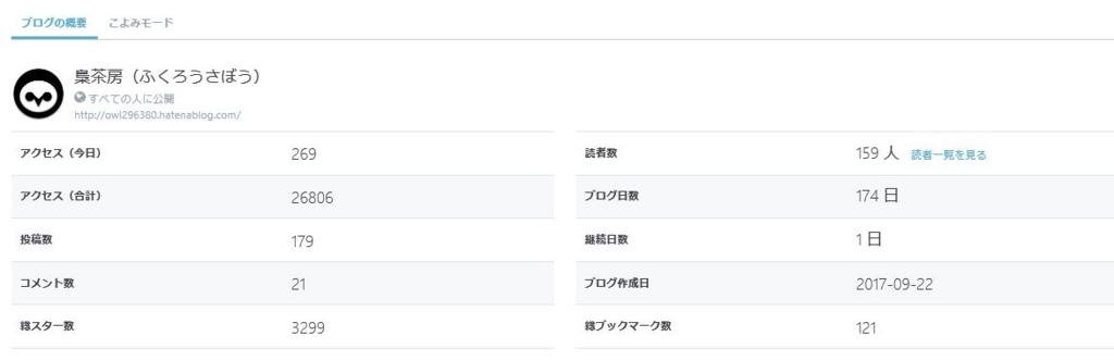 f:id:owl296380:20180320213718j:plain f:id:owl296380:20180320213718j:plain