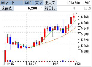 f:id:owlowl72:20180226193236p:plain