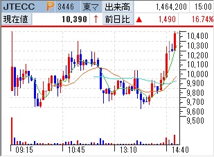 f:id:owlowl72:20180308190430j:plain