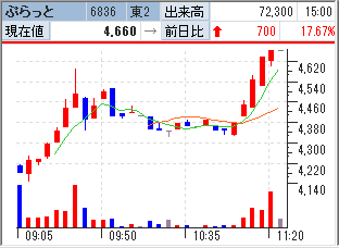 f:id:owlowl72:20180508190942p:plain