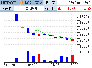 f:id:owlowl72:20180511194322p:plain