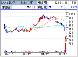 f:id:owlowl72:20180530192351p:plain f:id:owlowl72:20180530192351p:plain