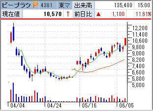 f:id:owlowl72:20180608181045p:plain f:id:owlowl72:20180608181045p:plain