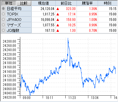 f:id:owlowl72:20180928182359p:plain