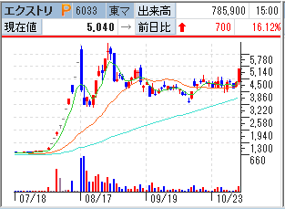 f:id:owlowl72:20181105182824p:plain