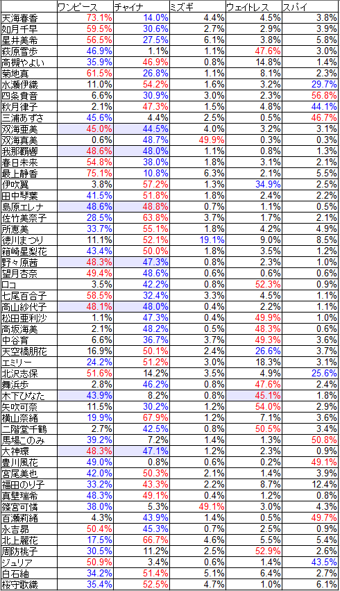 f:id:owlowl72:20191201000524p:plain