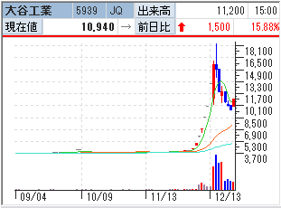 f:id:owlowl72:20191225184452p:plain