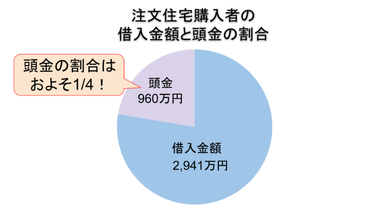 f:id:ownhome:20190521223609p:plain