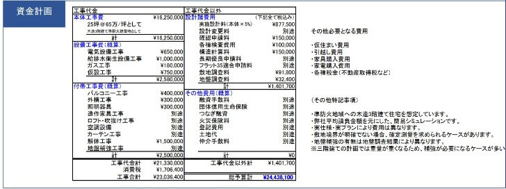 住友林業値引き術 537万円値下げできた私が8つのコツを伝授 もりのかんづめ 住友林業値引き術 537万円値下げできた私が8つのコツを伝授 もりのかんづめ