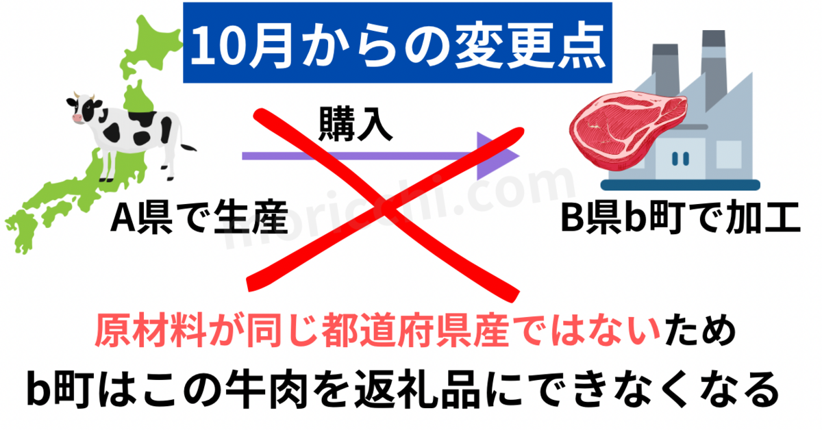 ふるさと納税は10月から改悪する