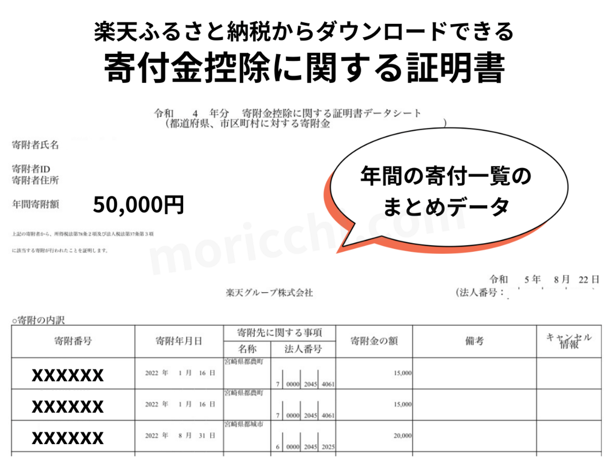 2024年最新】お得すぎるふるさと納税: 仕組みやメリットを解説 - もりのかんづめ