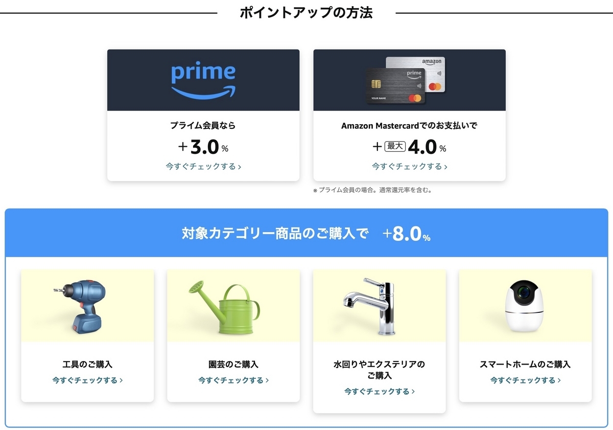 Amazonプライムデーのポイントアップ表