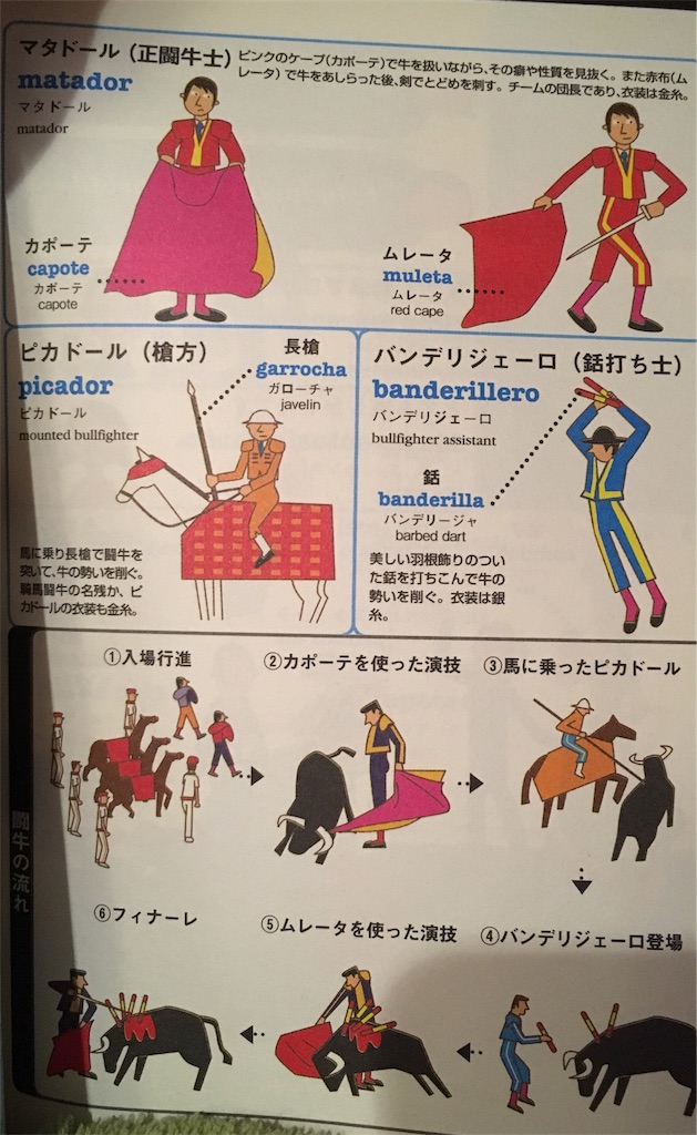 About Spanish Bullfight As A Foreigner Somewhere In Asiaスペインの闘牛の残虐性と現代におけるそのあり方について 外国人として英語で意見を述べる Learn Japanese About Spanish Bullfight As A Foreigner Somewhere In Asiaスペインの闘牛の残虐性と現代におけるそのあり方について 外国人として英語で意見を述べる Learn Japanese