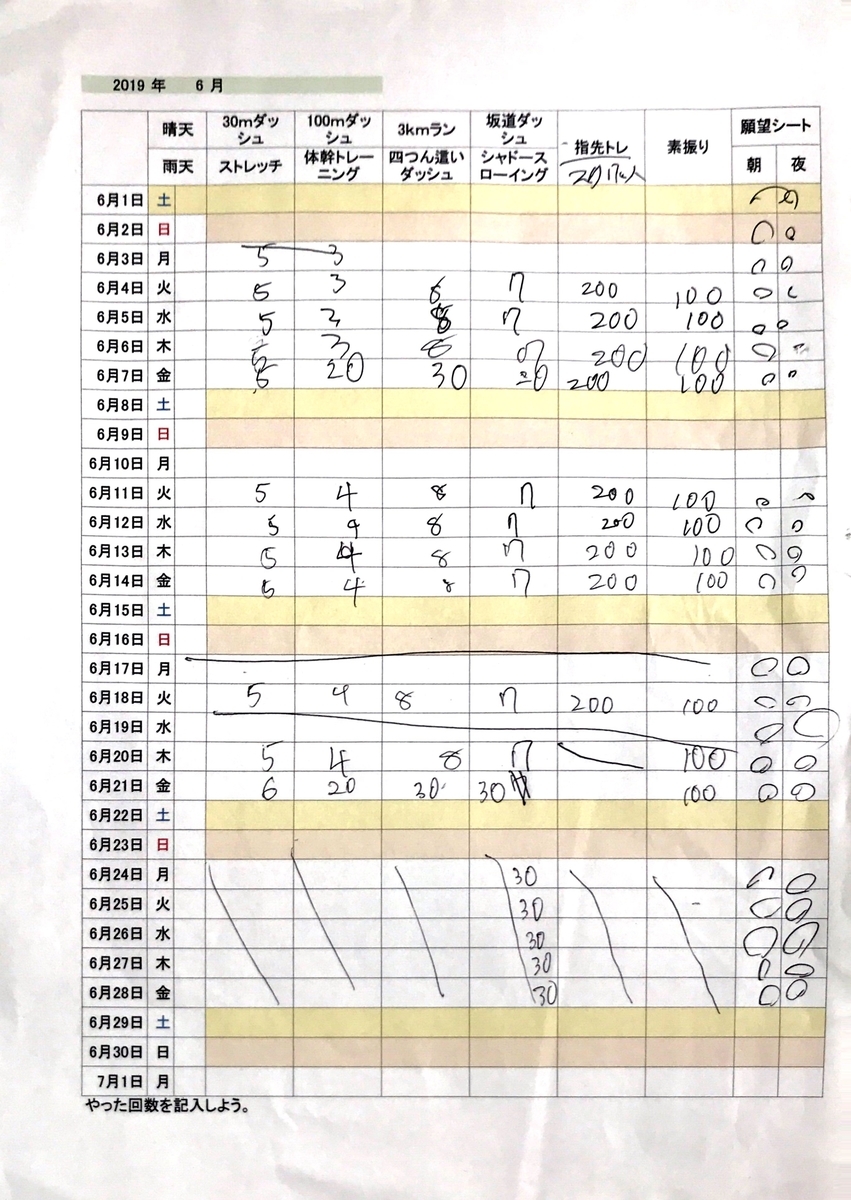 f:id:oyaba-ka:20190808120852j:plain