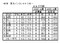 H5年　東大インカレ８＋クルーのエルゴ記録