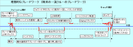 理想的なブレードワークの詳細