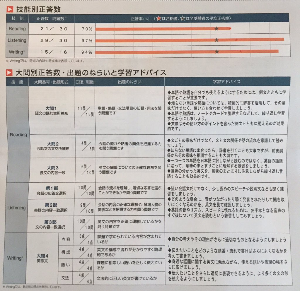 f:id:oyakodomoeigo:20170623093310p:plain f:id:oyakodomoeigo:20170623093310p:plain