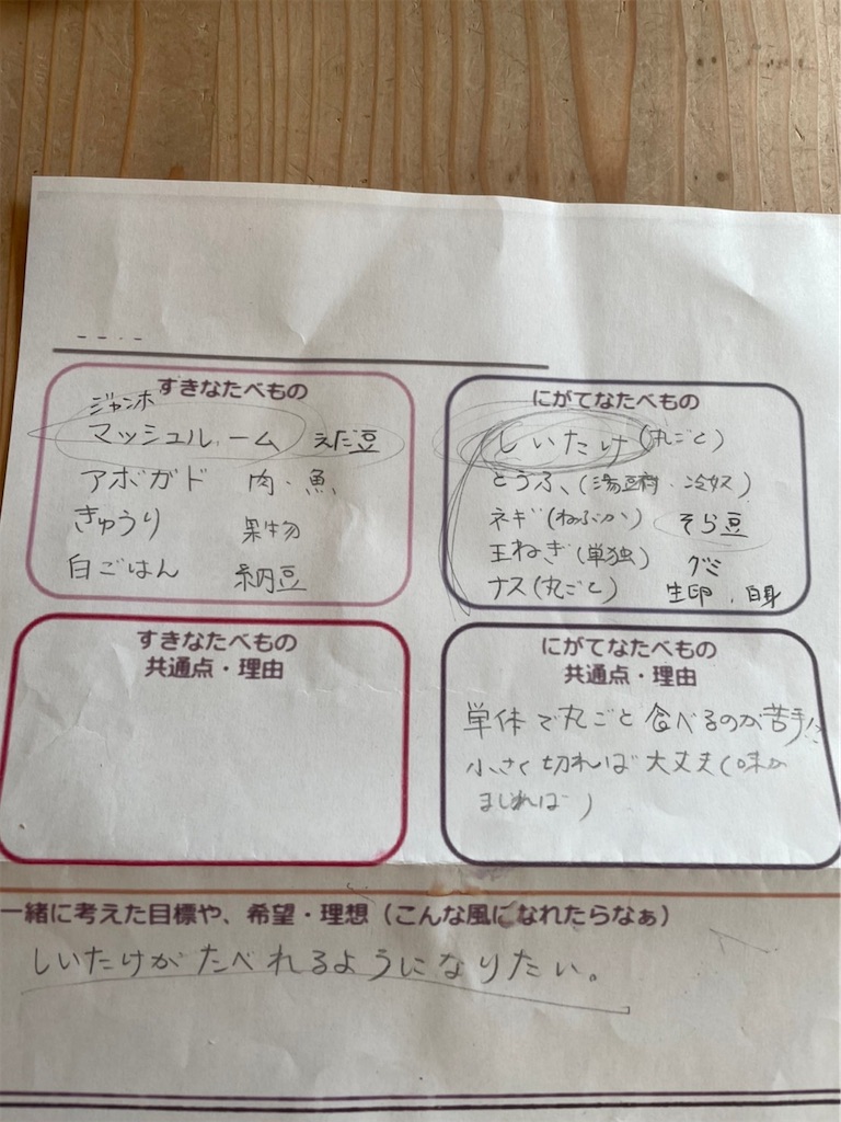 f:id:oyakosodachi:20211124210556j:image