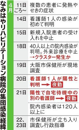 f:id:oyakudachi395:20200503114302p:plain f:id:oyakudachi395:20200503114302p:plain