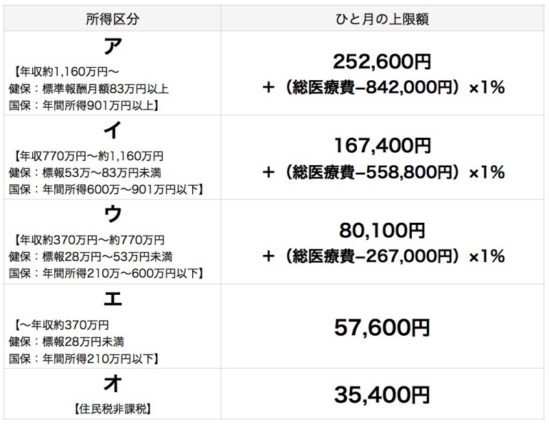 f:id:oyasumitan:20190703162235j:plain