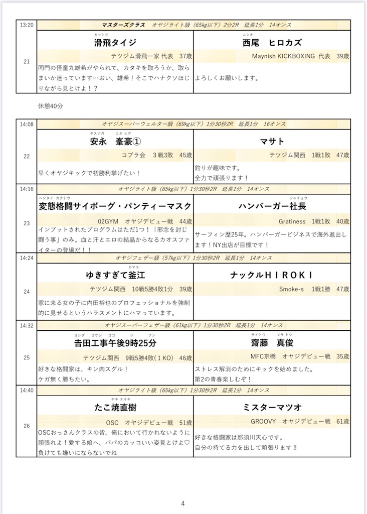 第14回オヤジ オナゴキック対戦表 Oyazikickのブログ